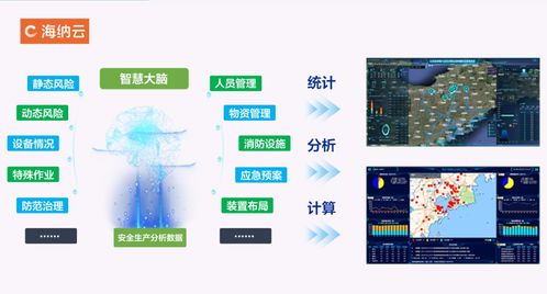 海納云工貿行業安全風險監測預警解決方案 用數字科技護航安全生產