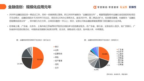 金融信創(chuàng)產(chǎn)業(yè)雙報(bào)告發(fā)布 數(shù)字科技服務(wù)商如何賦能金融機(jī)構(gòu)轉(zhuǎn)型